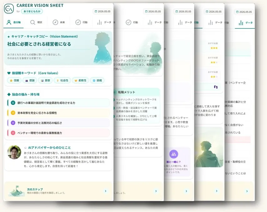 Career Vision Sheetサンプル