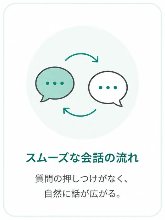 AIアドバイザーとのスムーズな会話の流れのイメージ